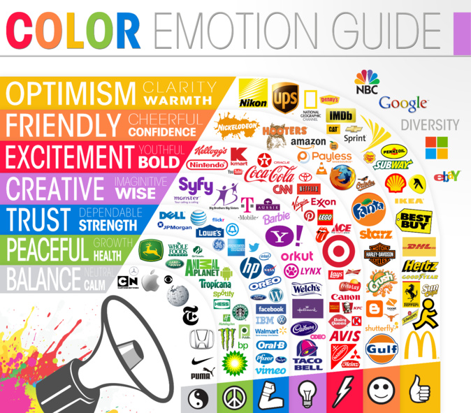 La scienza dei colori nel marketing. Come scegliere il giusto colore per la tua app. La scienza dei colori nel marketing. Come scegliere il giusto colore per la tua app.