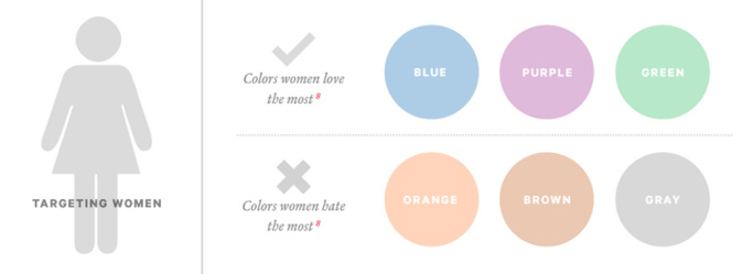 La scienza dei colori nel marketing. Come scegliere il giusto colore per la tua app. La scienza dei colori nel marketing. Come scegliere il giusto colore per la tua app.