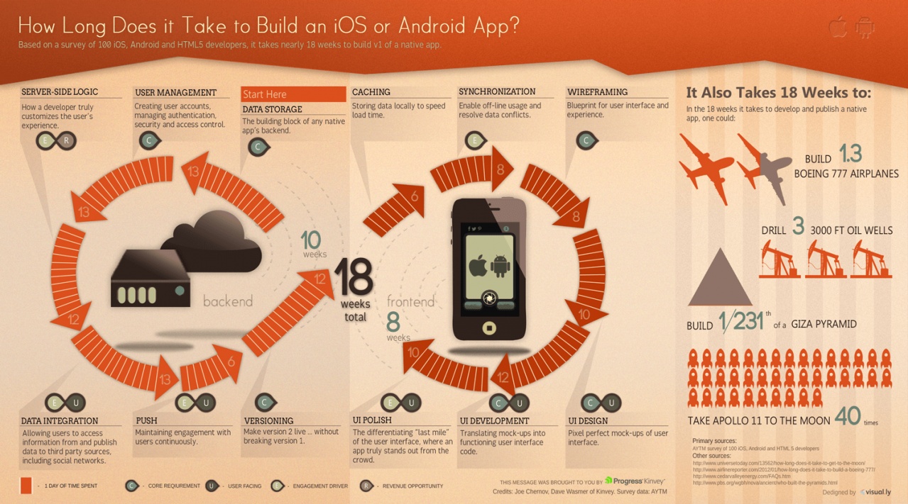 Why build a whole new mobile app when the current one works fine