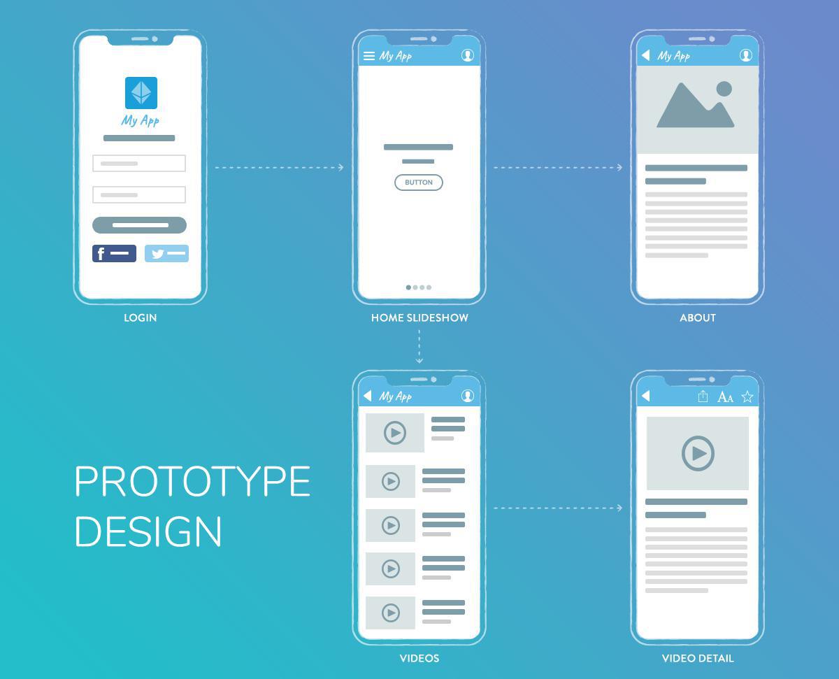 Get your app idea: build an app prototype